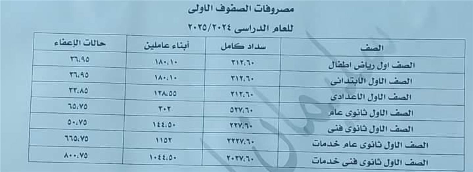 مصروفات العام الدراسي الجديد