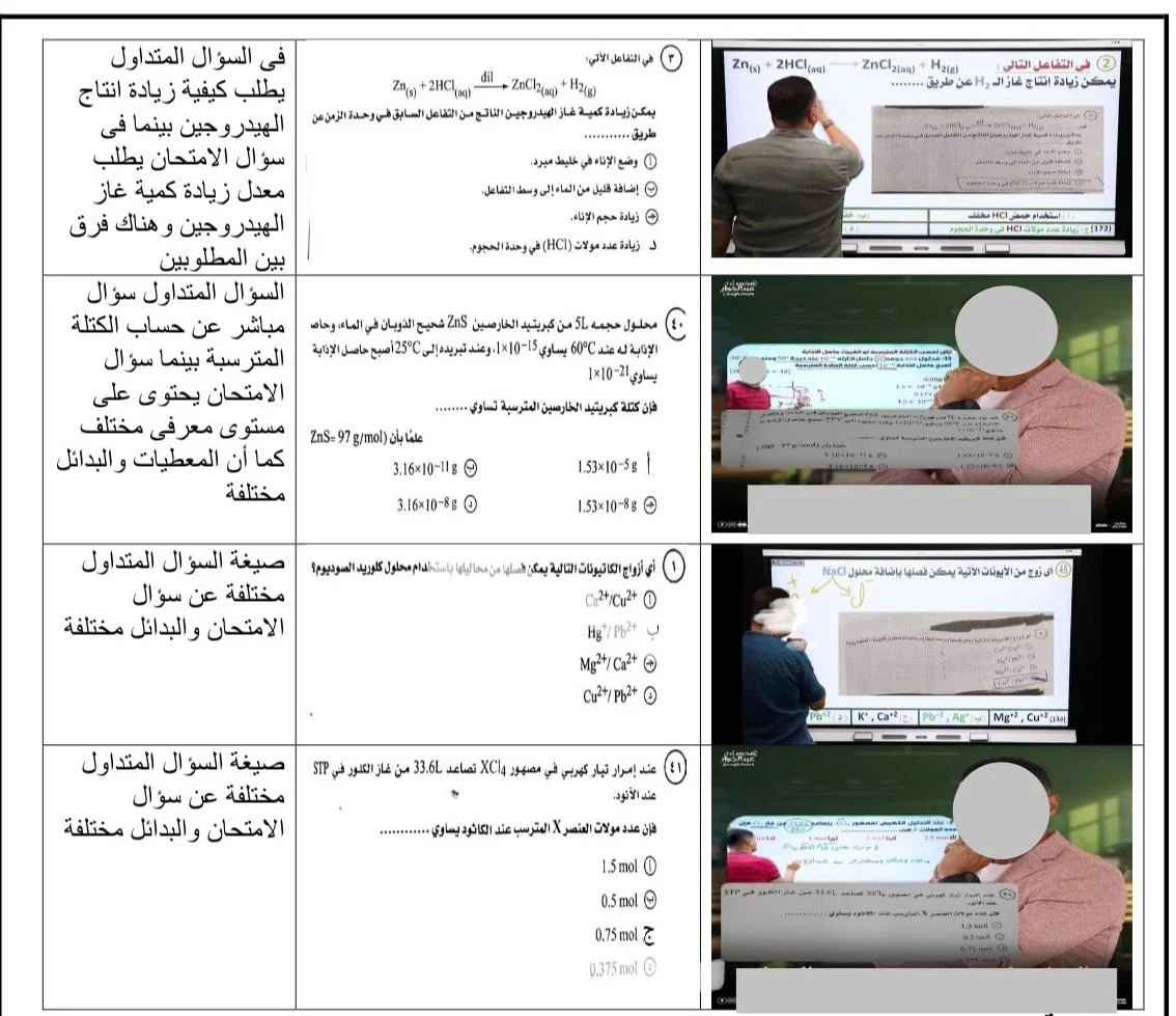 امتحان الكيمياء ثانوية عامة 2024