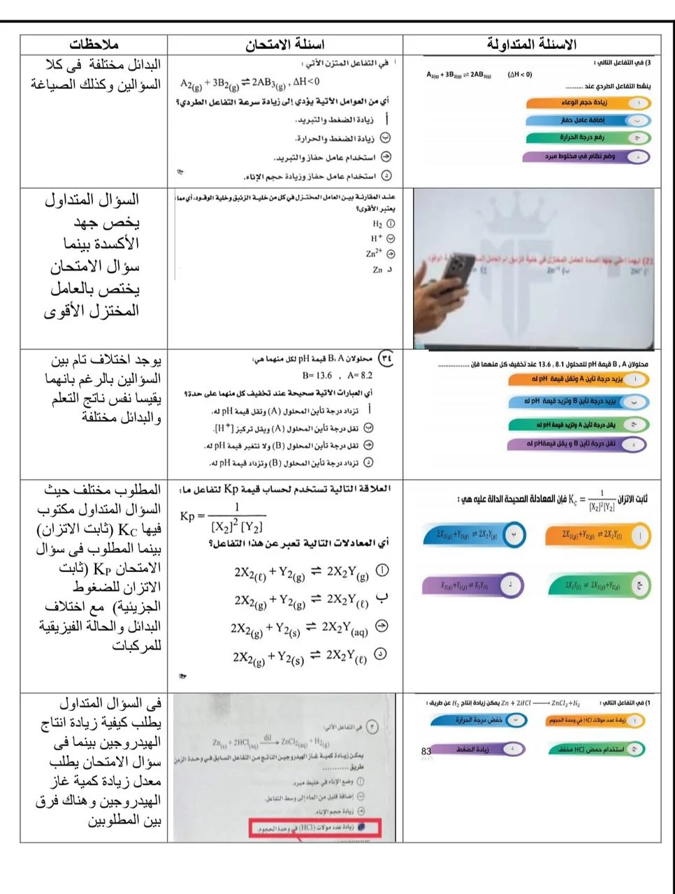 امتحان الكيمياء ثانوية عامة 2024