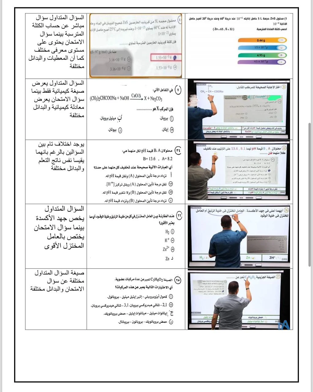 امتحان الكيمياء ثانوية عامة 2024