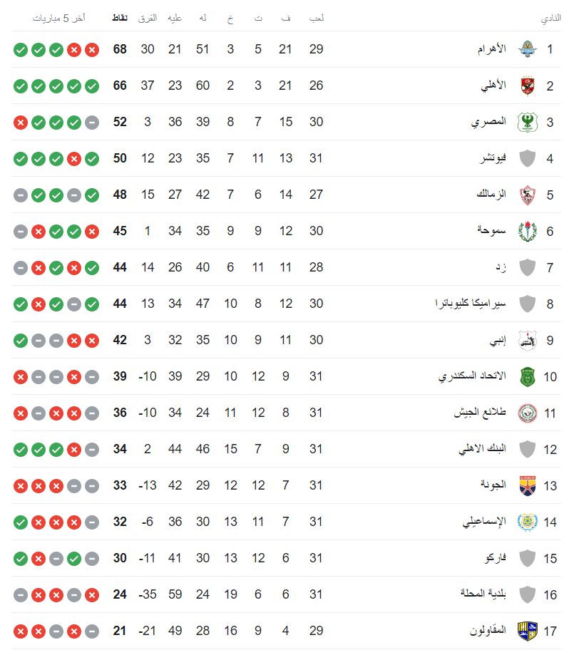 ترتيب الدوري المصري