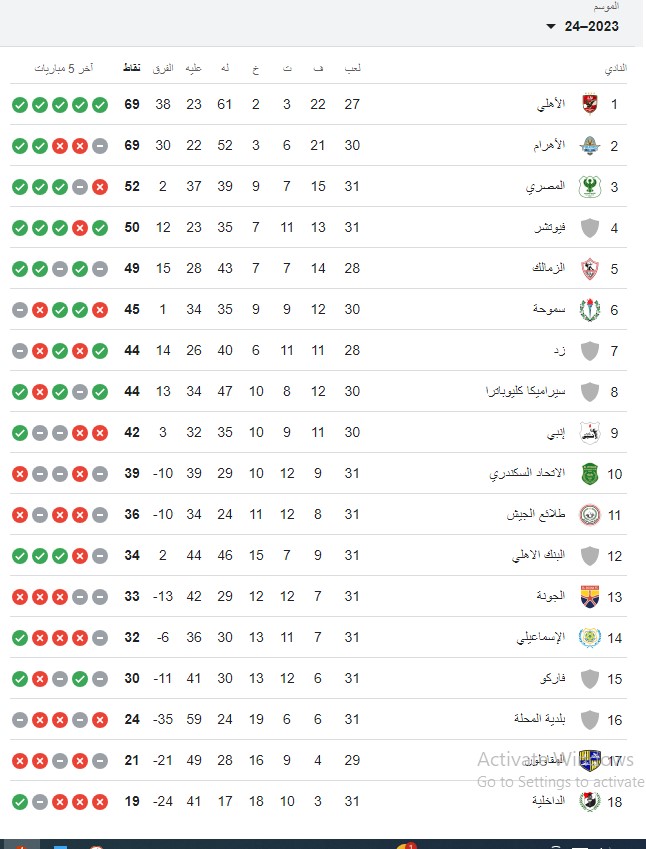 جدول ترتيب الدوري المصري