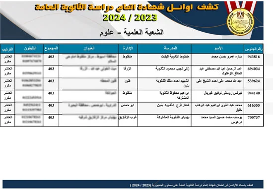 أوائل الثانوية العامة 2024