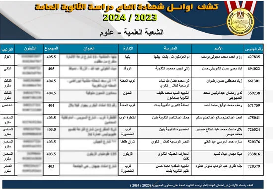 أوائل الثانوية العامة 2024