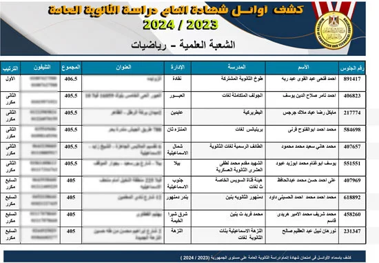 أوائل الثانوية العامة 2024