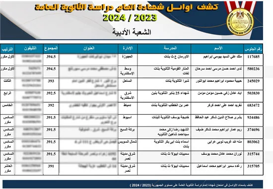 أوائل الثانوية العامة 2024