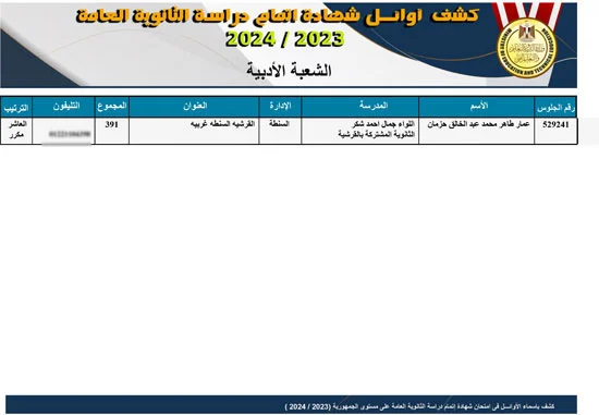 أوائل الثانوية العامة 2024