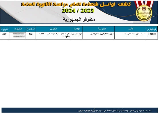 أوائل الثانوية العامة 2024