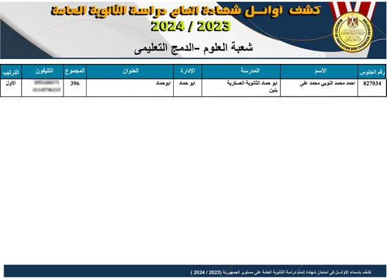 أوائل الثانوية العامة 2024