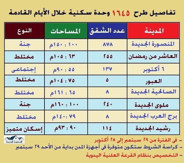 شقق الإسكان 2024