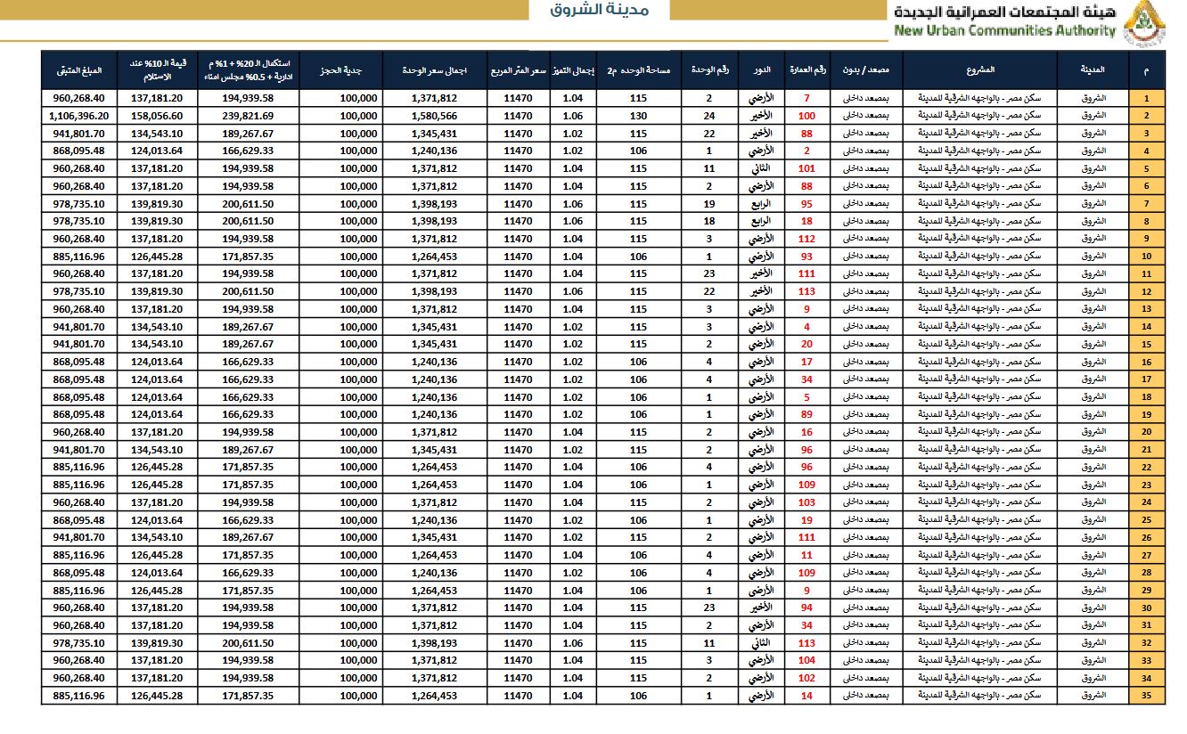 كراسة شروط سكن مصر مدينة الشروق 2024