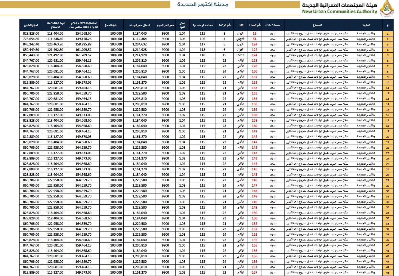 كراسة شروط سكن مصر مدينة أكتوبر الجديدة 2024