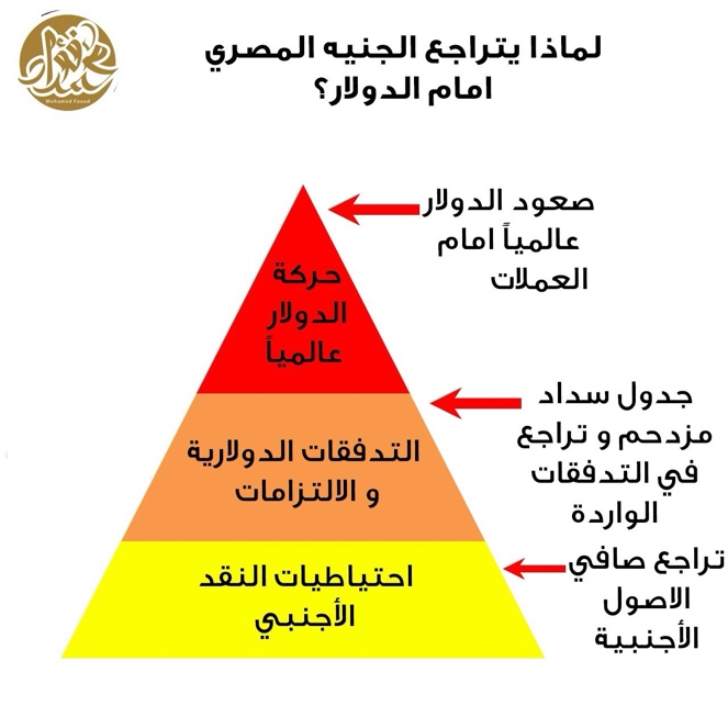 A diagram of a pyramid Description automatically generated