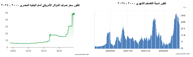 A close-up of a graph

Description automatically generated