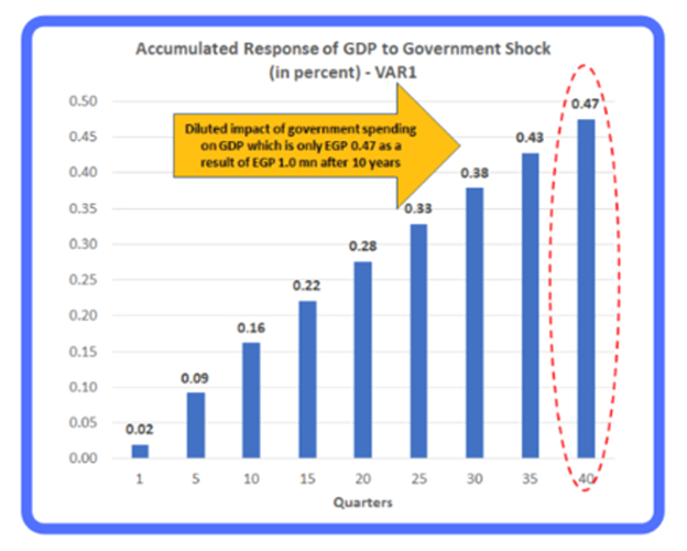 A graph with blue and red bars

Description automatically generated