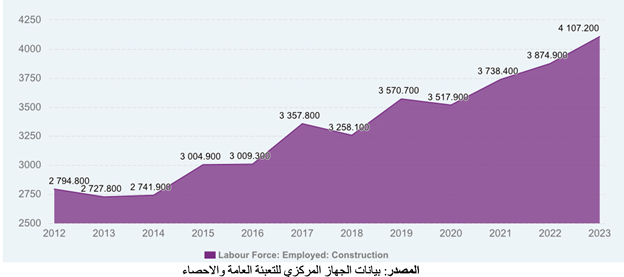 A graph with numbers and a purple line

Description automatically generated