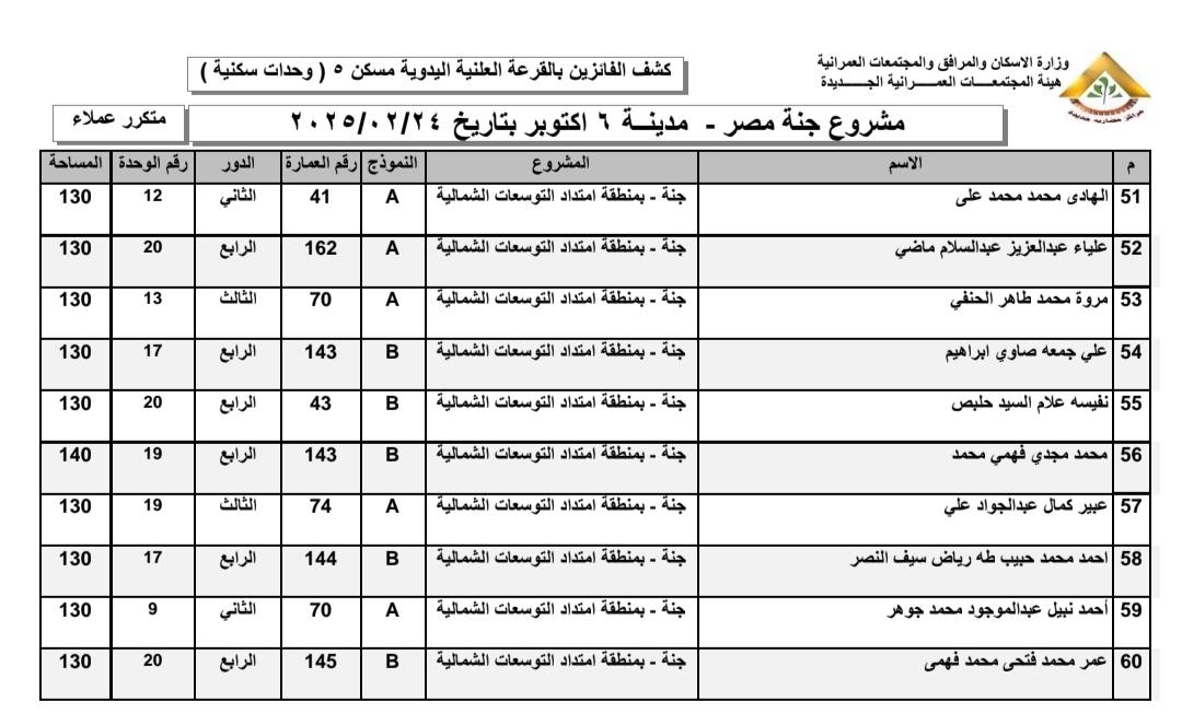 اسماء الفائزين بقرعه مشروع جنه 6 أكتوبر دور متكرر