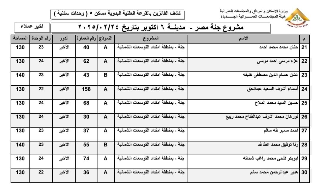 اسماء الفائزين بقرعه مشروع جنه 6 اكتوبر دور أخير