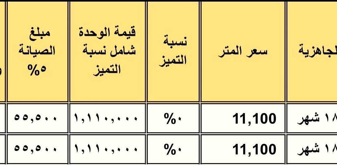 كراسة شروط شقق سكن لكل المصريين 7 متوسط الدخل