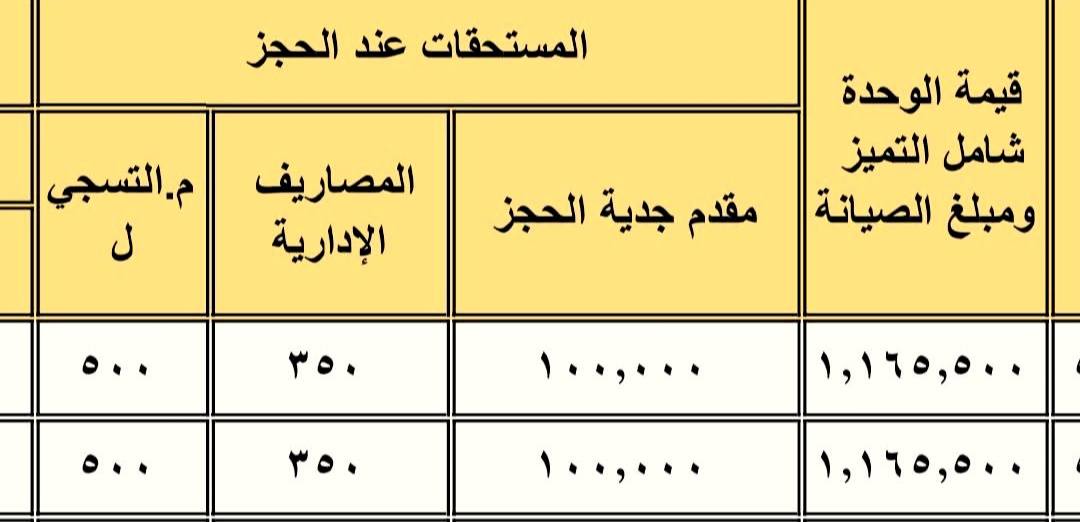 كراسة شروط شقق سكن لكل المصريين 7 متوسط الدخل