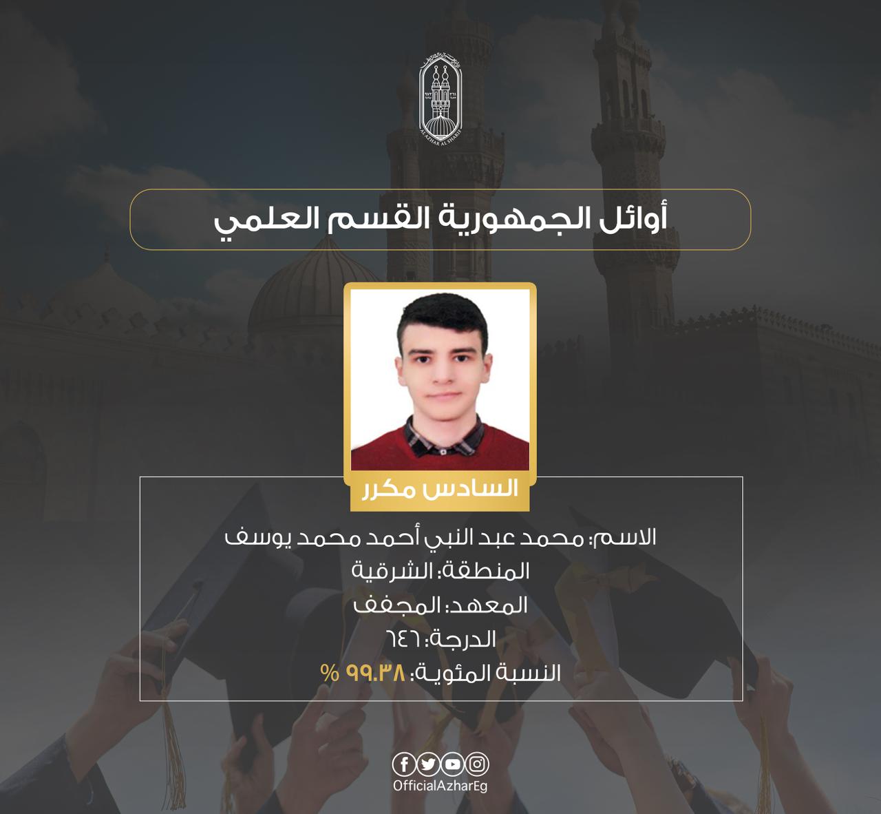 أوائل الثانوية الأزهرية 202 علمي