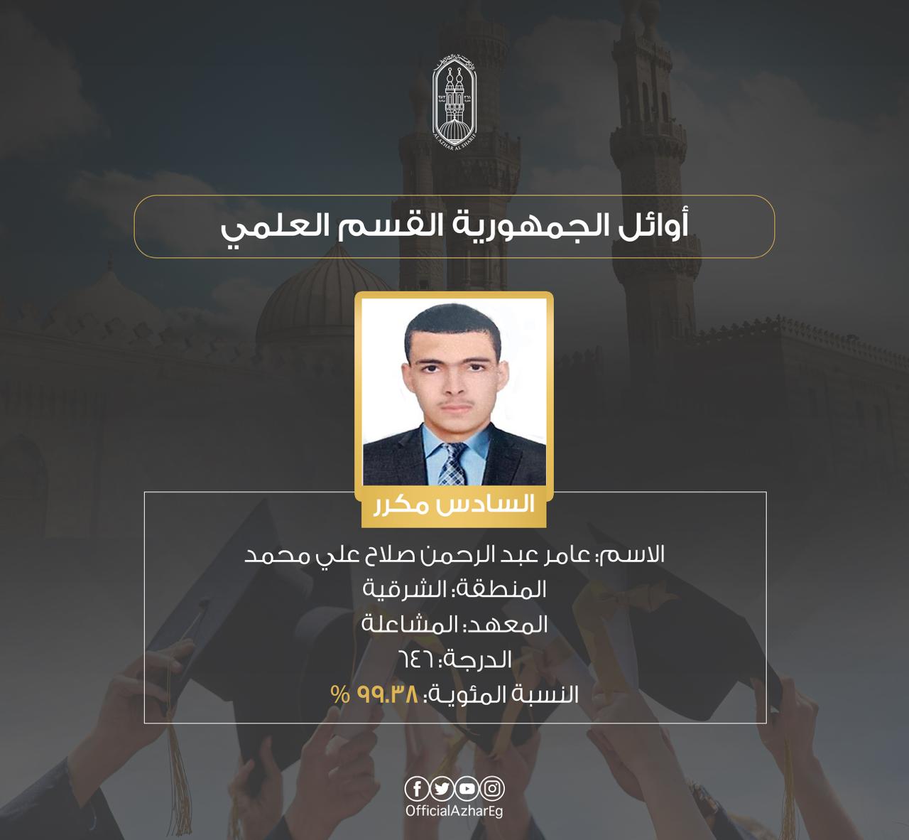 أوائل الثانوية الأزهرية 202 علمي